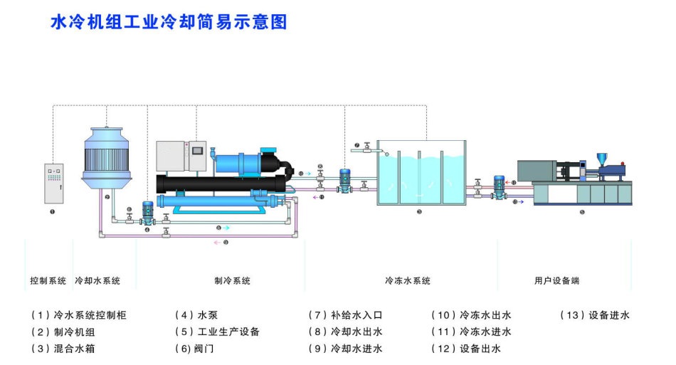 水冷式冷水机工艺流程图.jpg