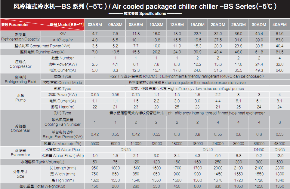 风冷箱式冷水机﹣5度参数.png