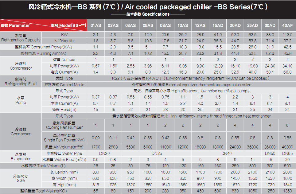 风冷箱式冷水机7度参数.png