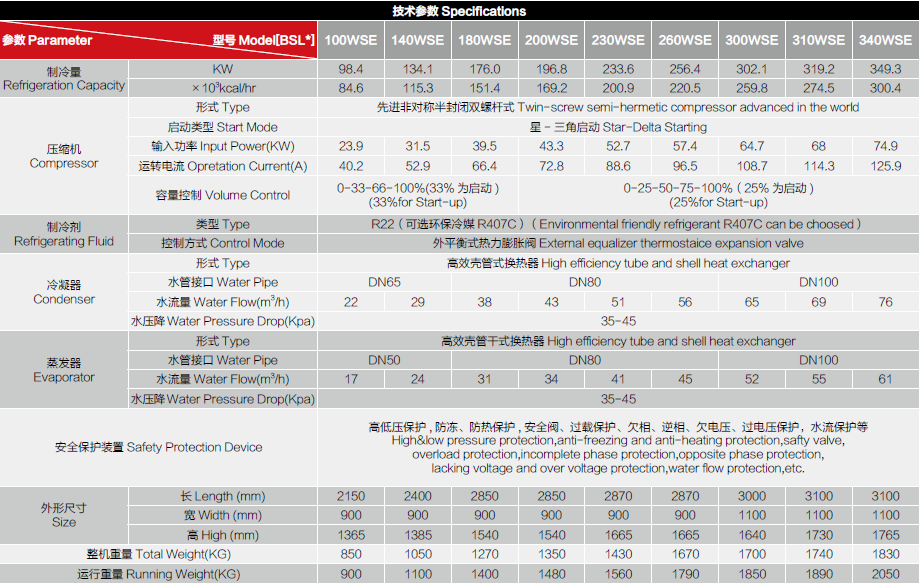 水冷螺杆式冷水机.png