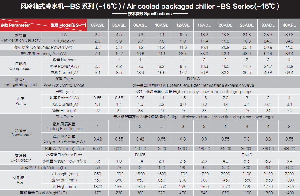 风冷箱式冷水机﹣15度参数.png