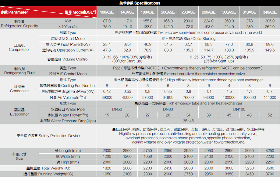 风冷螺杆式冷水机.png