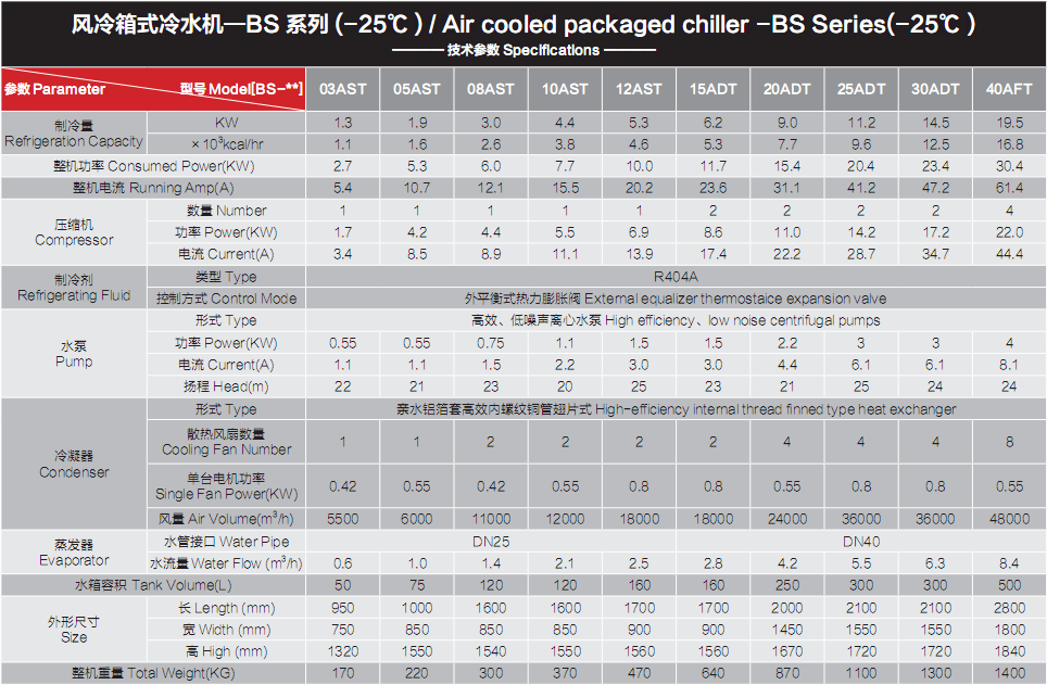 风冷箱式冷水机﹣25度参数.png