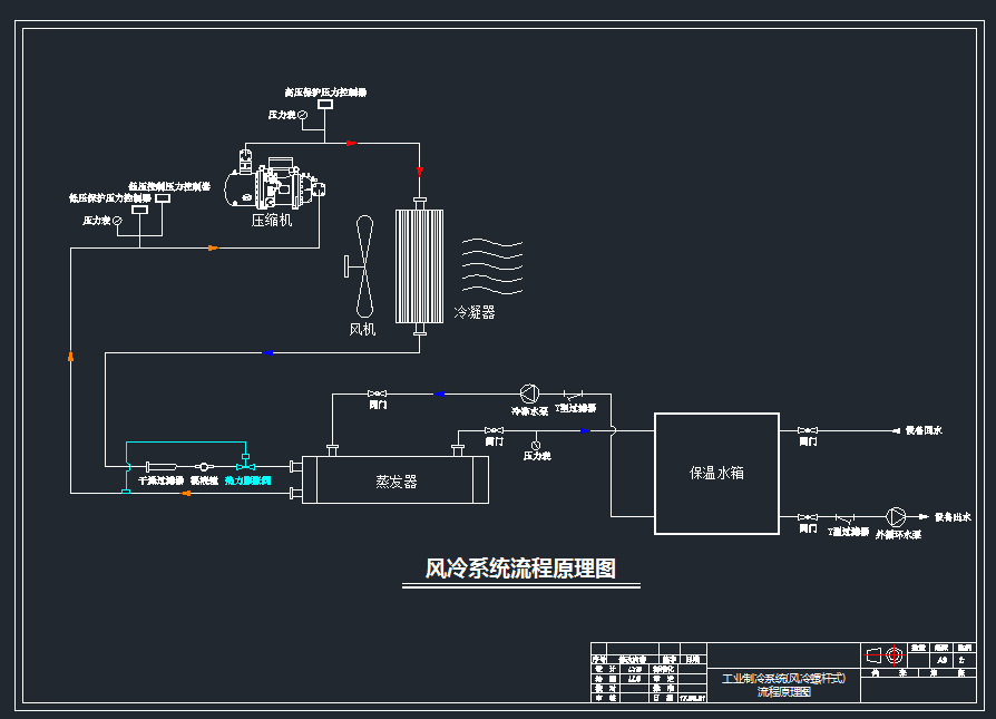 工艺图5 风冷流程图png