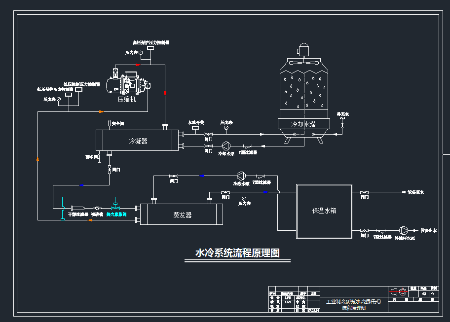 电泳冷水机